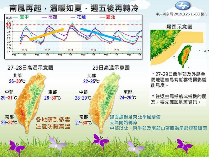 嘉義當舖|每日新聞-明後天溫暖如夏 週五又轉冷！