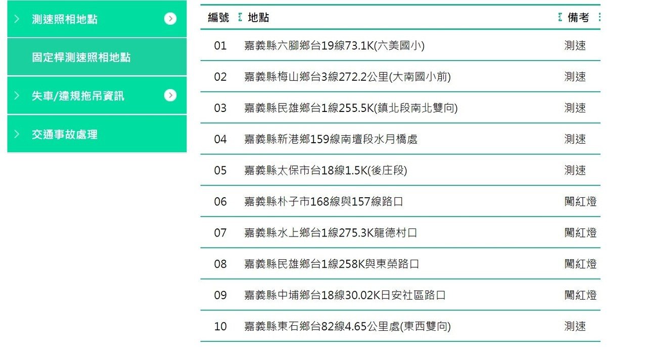 嘉義永豐當舖|每日新聞