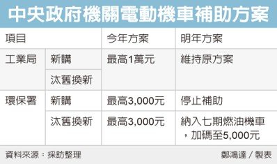 嘉義機車借款